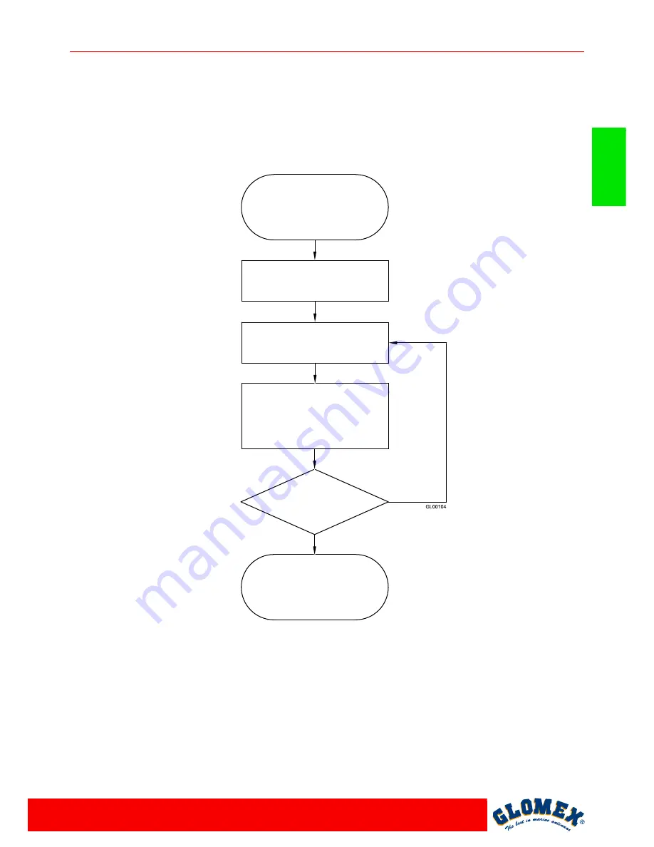 Glomex DANUBE 2 R500 User And Installation Manual Download Page 21