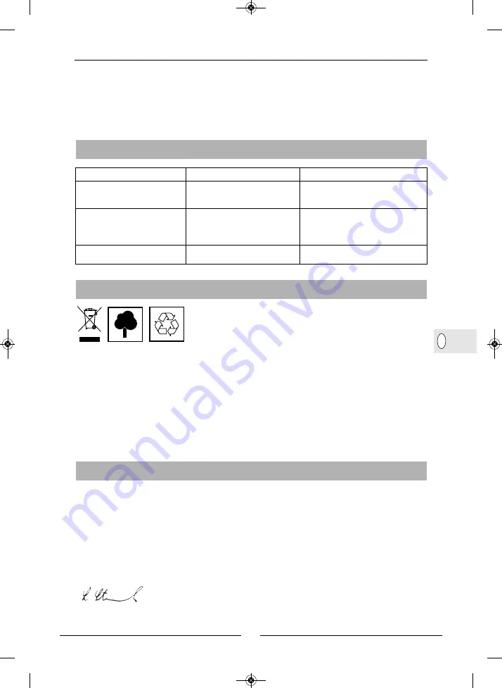 Gloria FoamMaster FM 30 Operating Instructions Manual Download Page 81