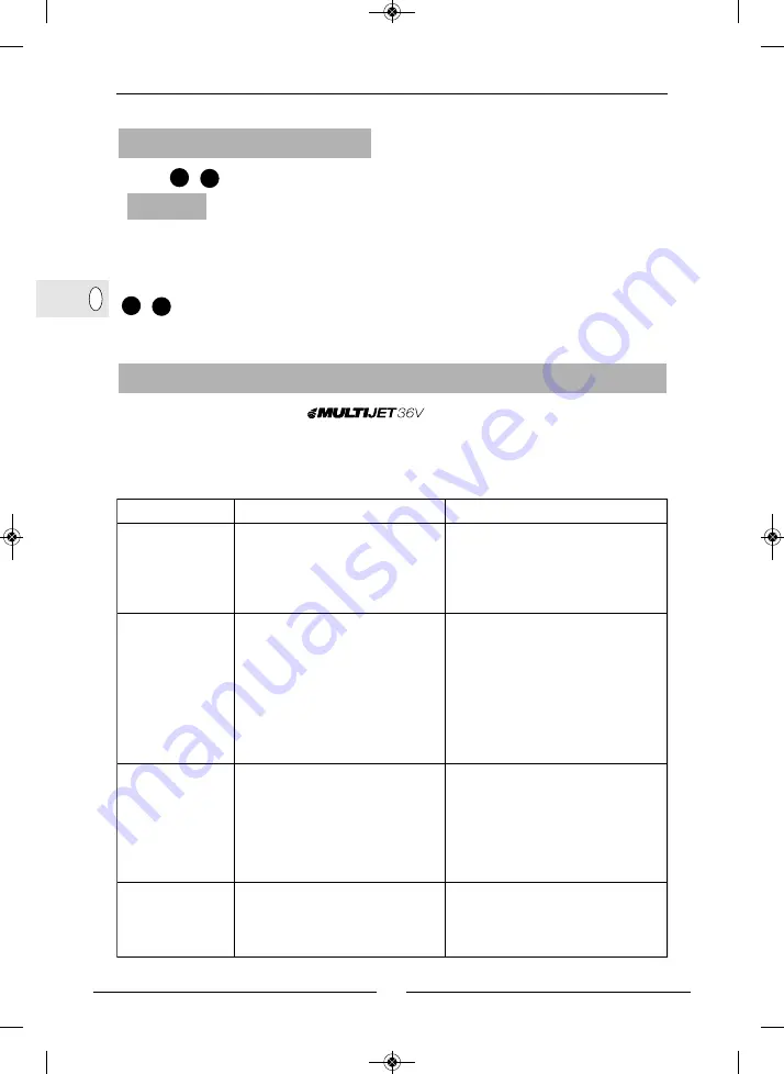 Gloria MULTIJET 000320.0000 User Manual Download Page 34