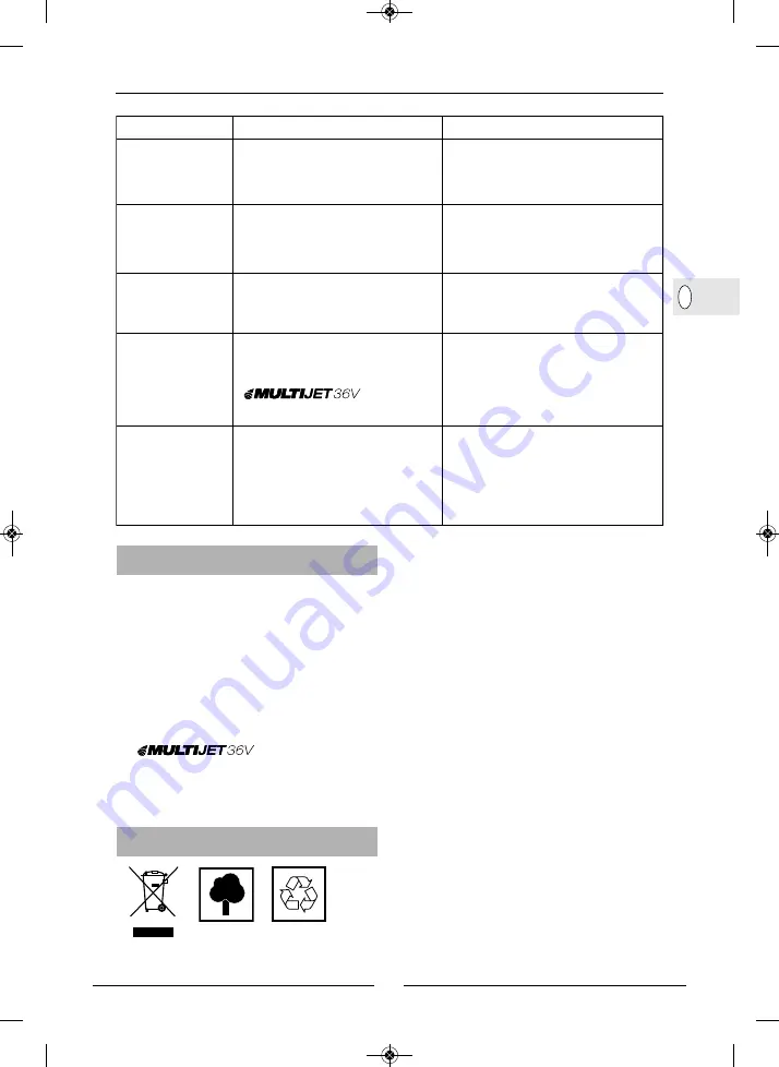 Gloria MULTIJET 000320.0000 User Manual Download Page 35