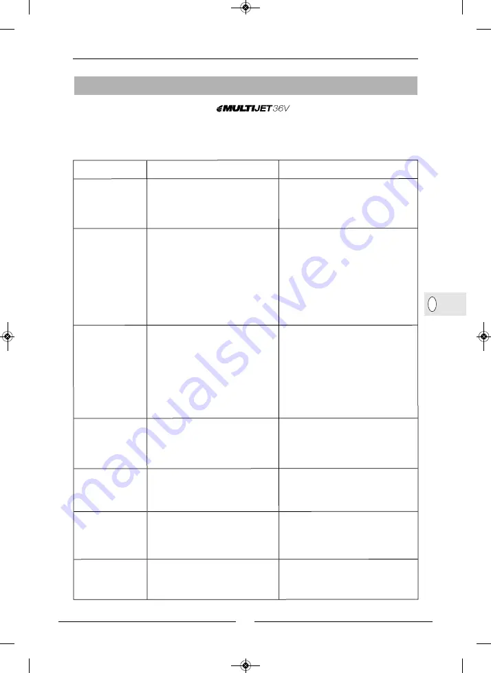 Gloria MULTIJET 000320.0000 User Manual Download Page 93