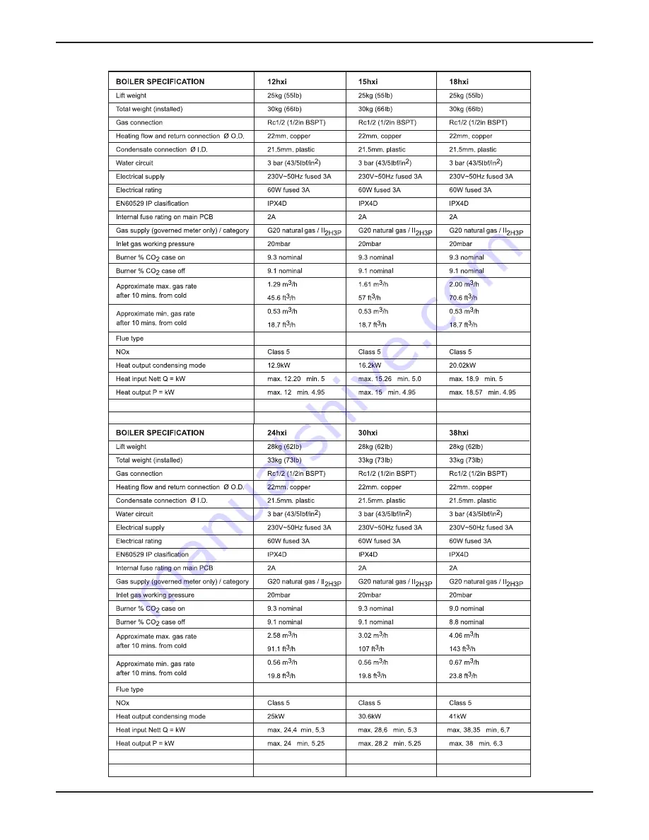 Glow-worm 12 hxi G.C.No. 41-019-01 Installation And Servicing Download Page 7