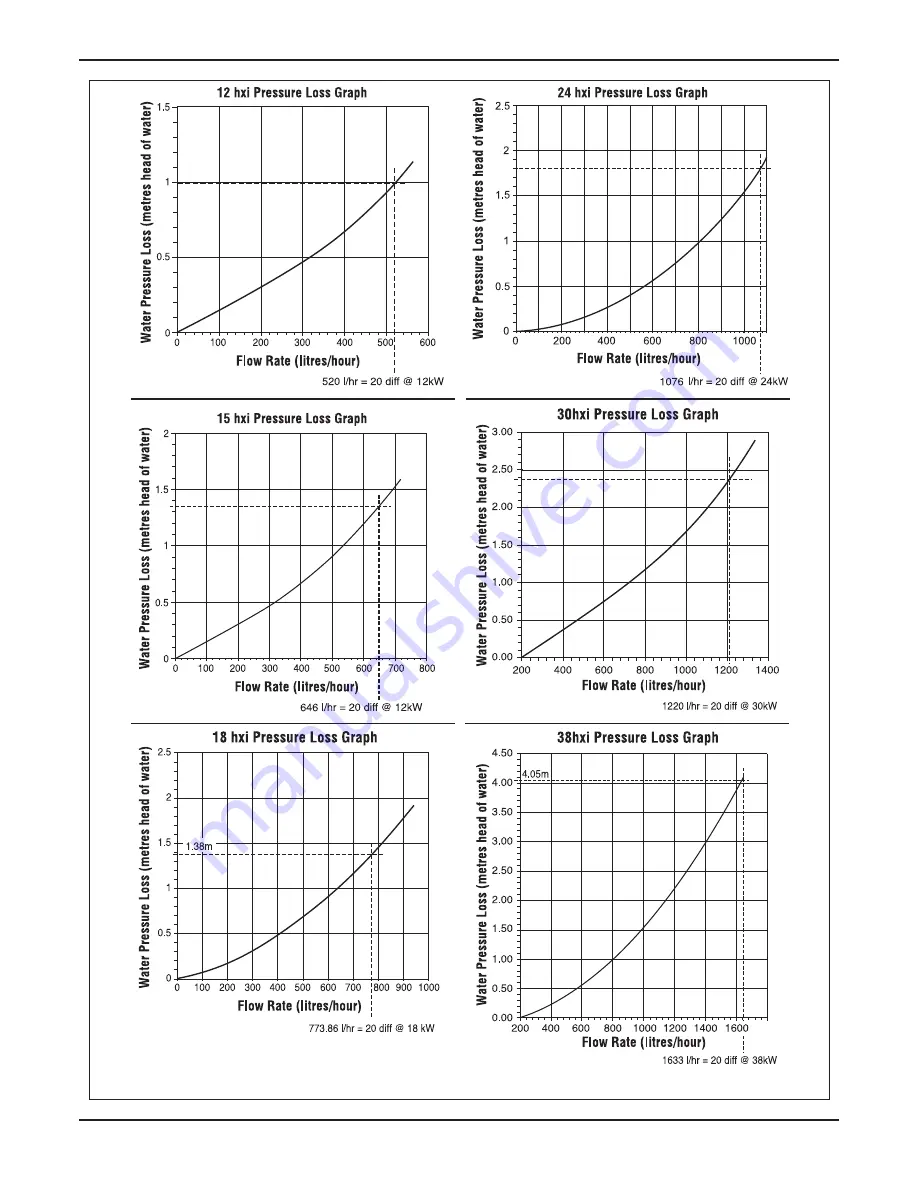 Glow-worm 12 hxi G.C.No. 41-019-01 Installation And Servicing Download Page 14