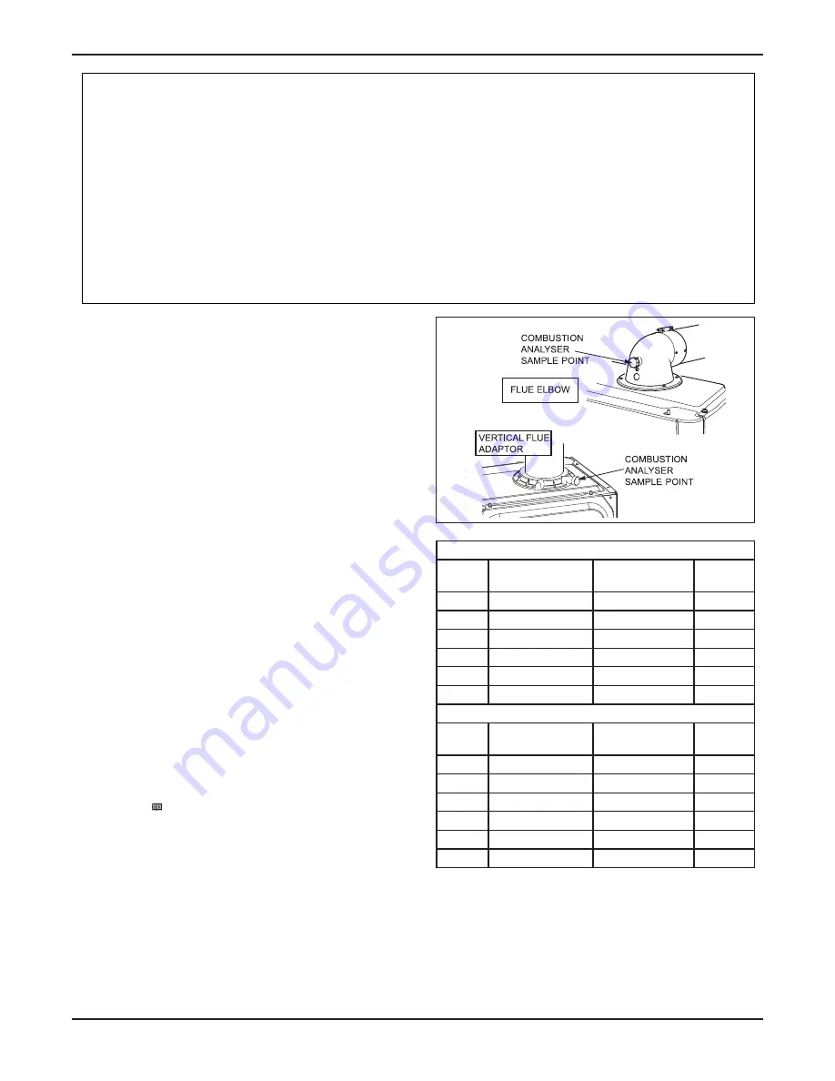 Glow-worm 12 hxi G.C.No. 41-019-01 Installation And Servicing Download Page 27