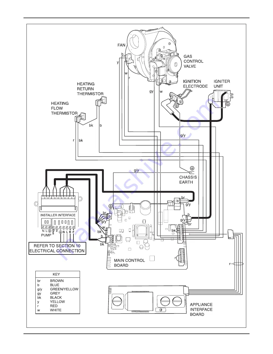 Glow-worm 12 hxi G.C.No. 41-019-01 Installation And Servicing Download Page 32