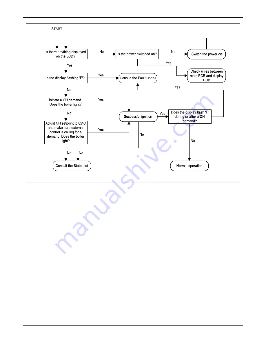 Glow-worm 12 hxi G.C.No. 41-019-01 Installation And Servicing Download Page 33