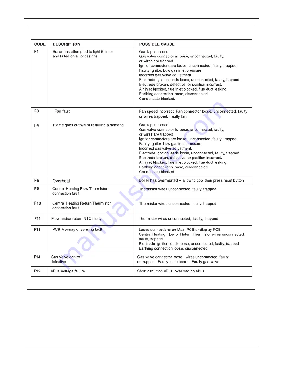 Glow-worm 12 hxi G.C.No. 41-019-01 Installation And Servicing Download Page 34