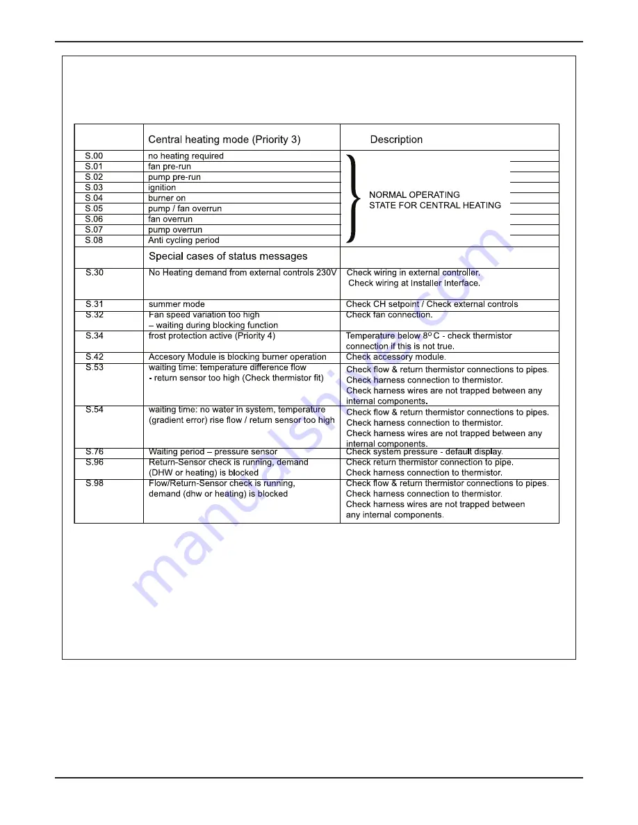 Glow-worm 12 hxi G.C.No. 41-019-01 Installation And Servicing Download Page 37