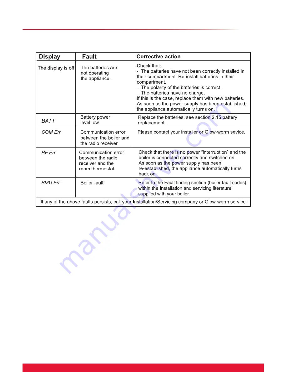 Glow-worm Climapro Instructions For Use Manual Download Page 31