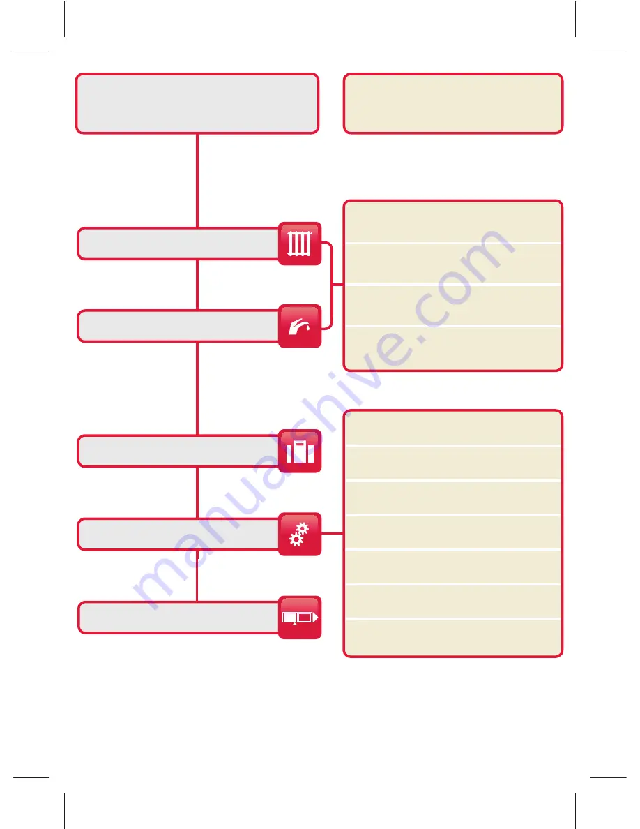 Glow-worm Climapro1 Quick Start Manual Download Page 2