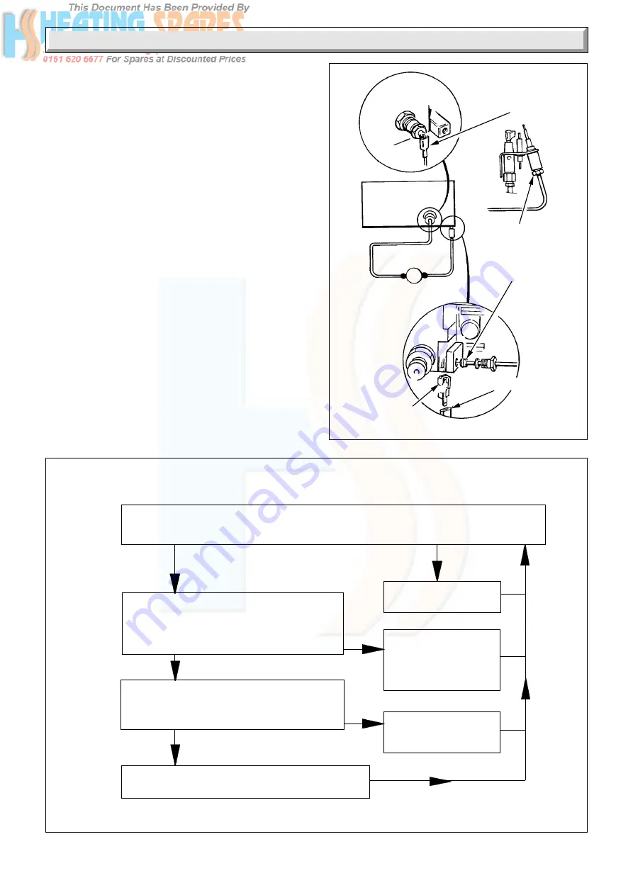 Glow-worm Economy Plus 30 B Instructions For Use Installation And Servicing Download Page 20