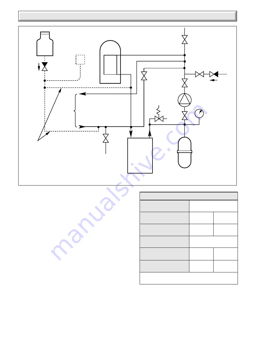 Glow-worm economy plus c 30 Instructions For Use, Installation & Servicing Download Page 9