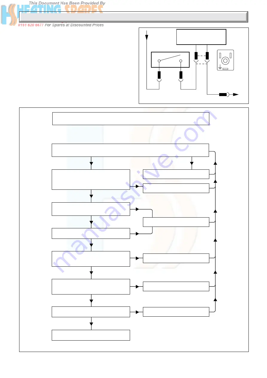 Glow-worm Hideaway 100B Instructions For Use Manual Download Page 21