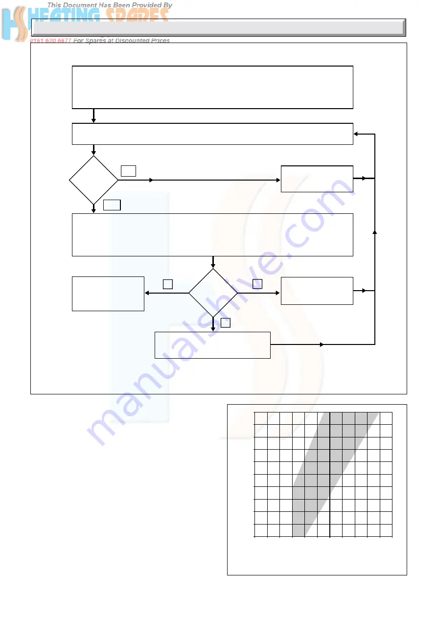 Glow-worm Hideaway 100B Instructions For Use Manual Download Page 22