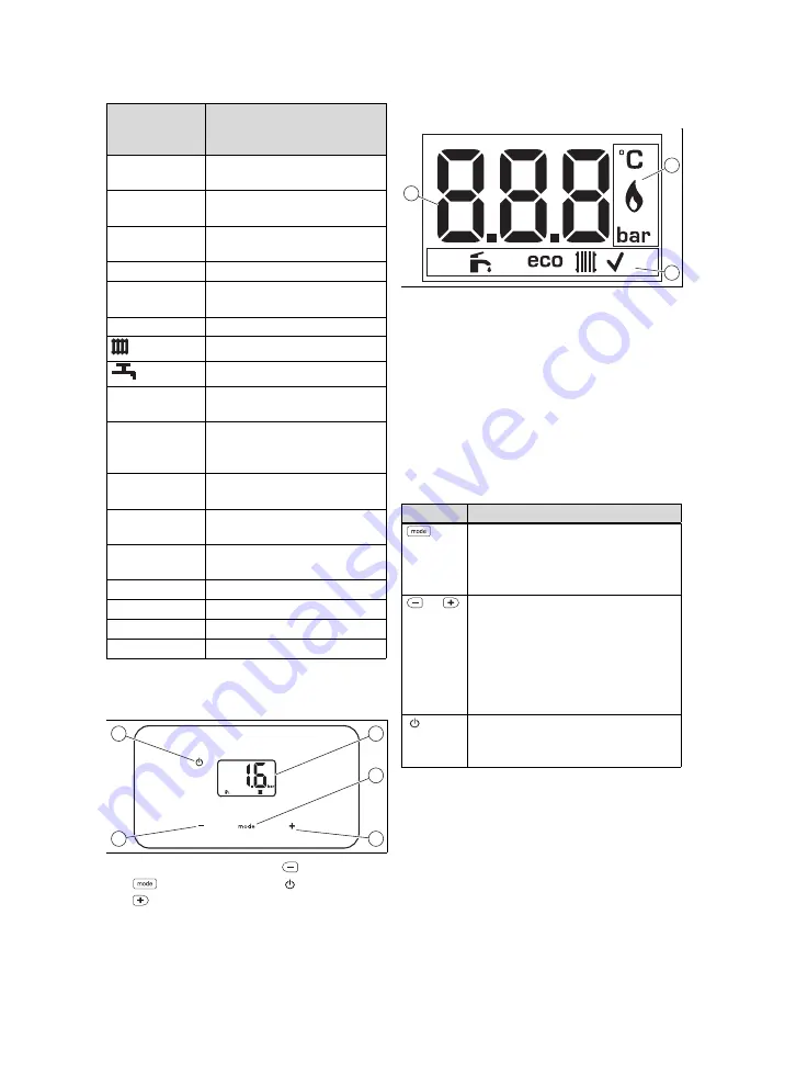 Glow-worm Ultimate 3 30c Operating Instructions Manual Download Page 8