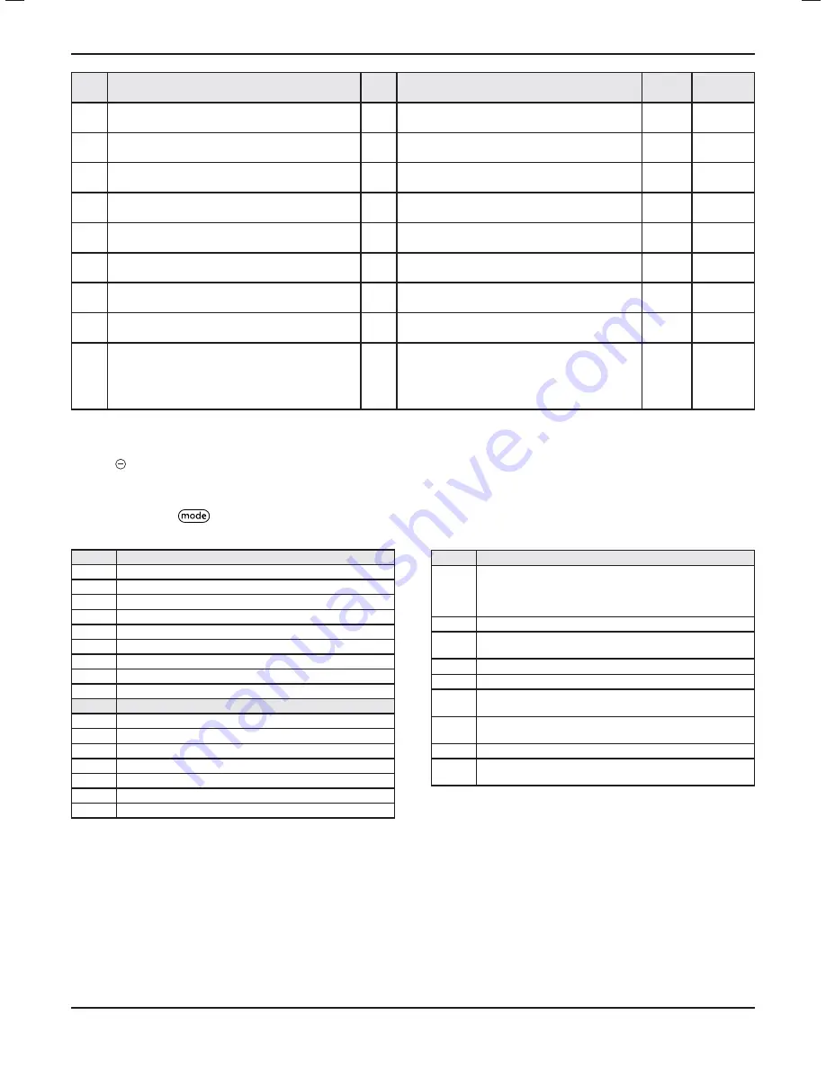 Glow-worm ULTIMATE 30c Installation And Servicing Manual Download Page 28