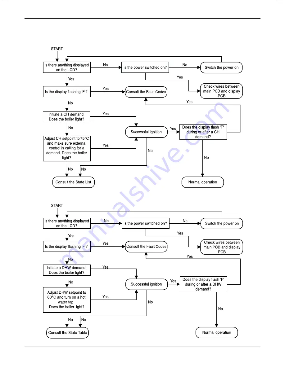 Glow-worm ULTIMATE 30c Installation And Servicing Manual Download Page 33