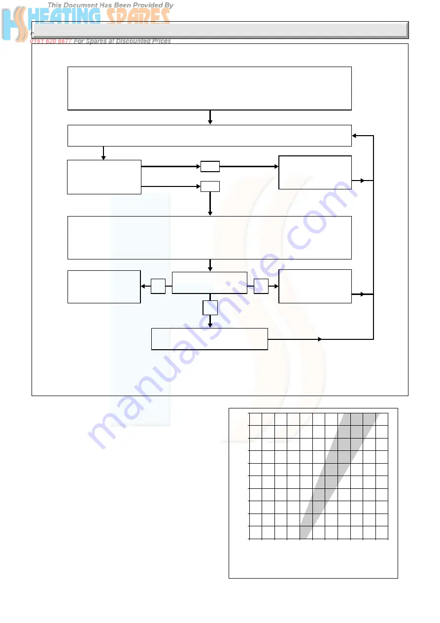 Glowworm SAXONY 2 BBU FIRE FRONT Instructions For Use Installation And Servicing Download Page 32