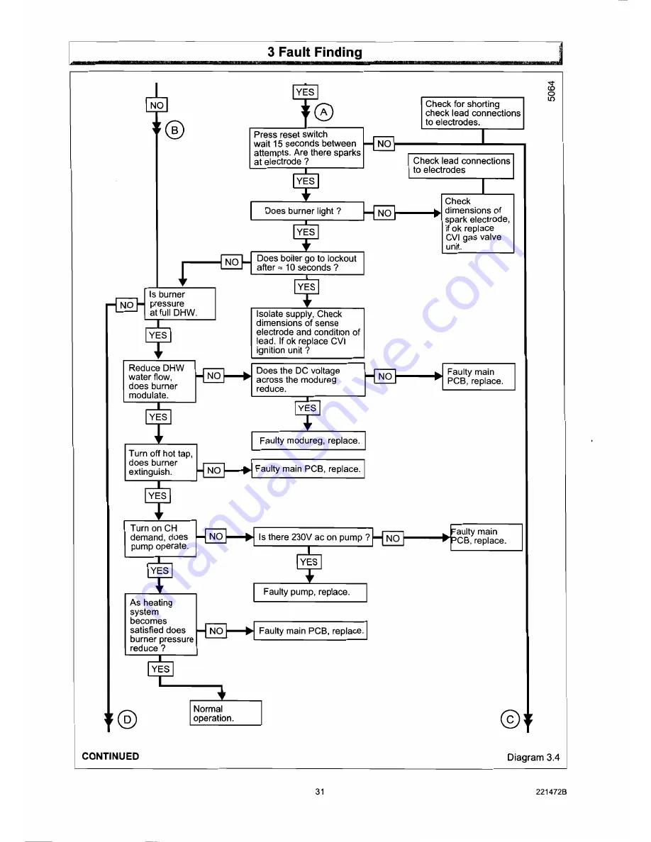 Glowworm Swiftflow 80e Installation Manual Download Page 31