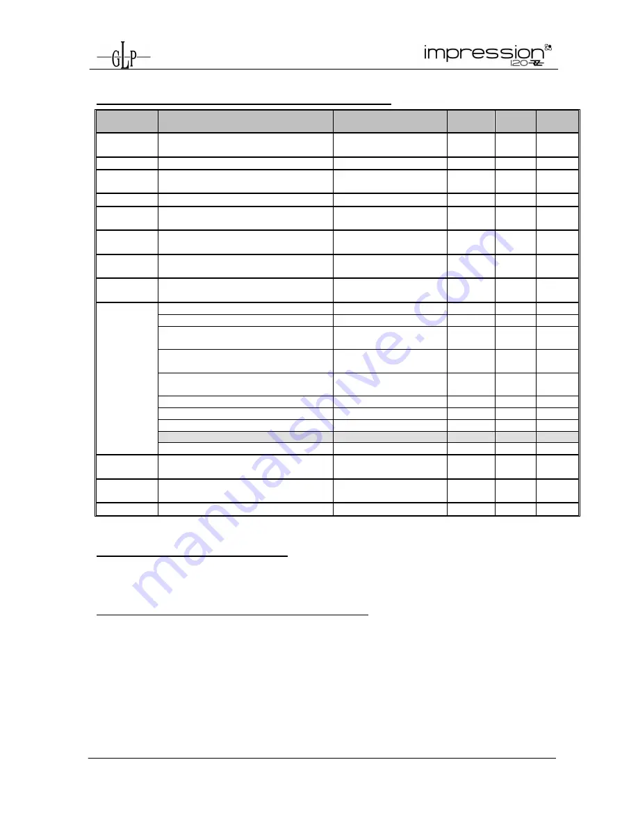 GLP IMPRESSION 120 RZ WWC Instruction Manual Download Page 14