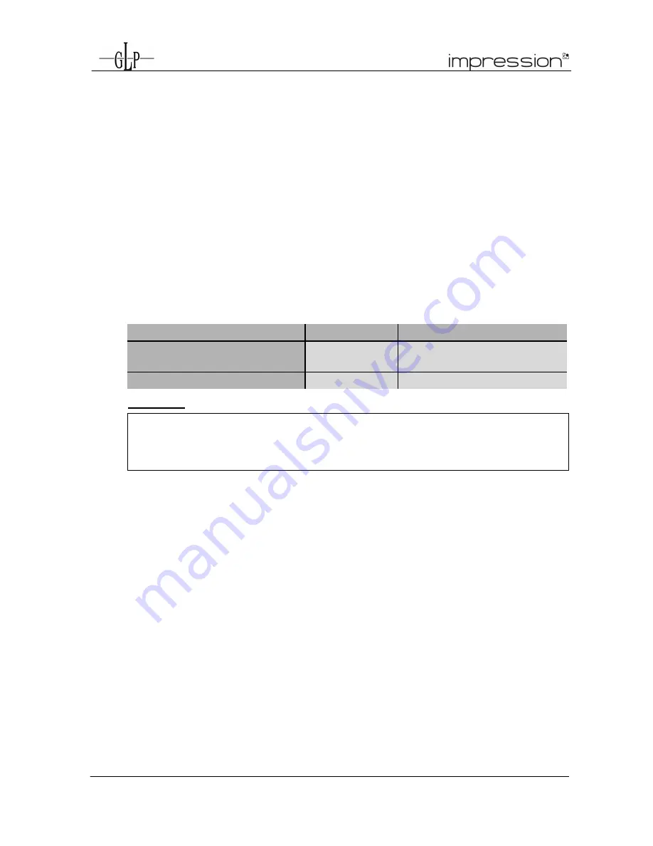 GLP Impression 120RZ RGB Instruction Manual Download Page 19