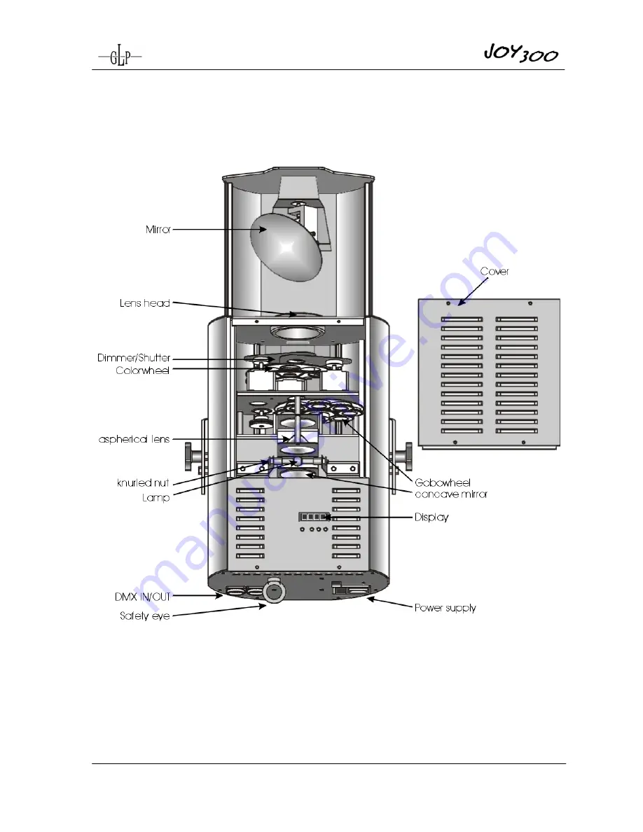 GLP Joy 300 Instruction Manual Download Page 5