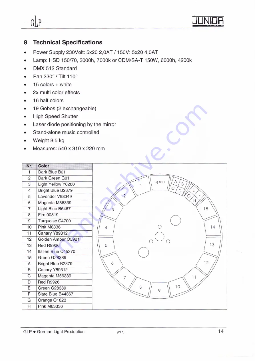 GLP JUNIOR SCAN 2 Lnstruction Manual Download Page 15