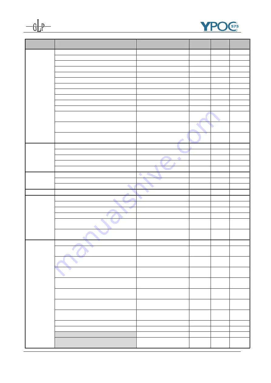 GLP YPOC 575 Instruction Manual Download Page 20