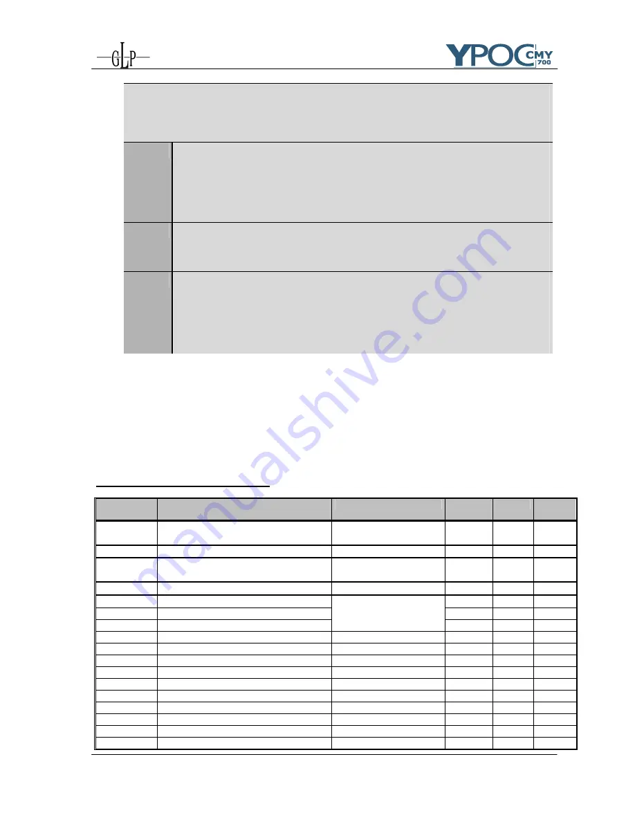 GLP YPOC CMY 700 Скачать руководство пользователя страница 18