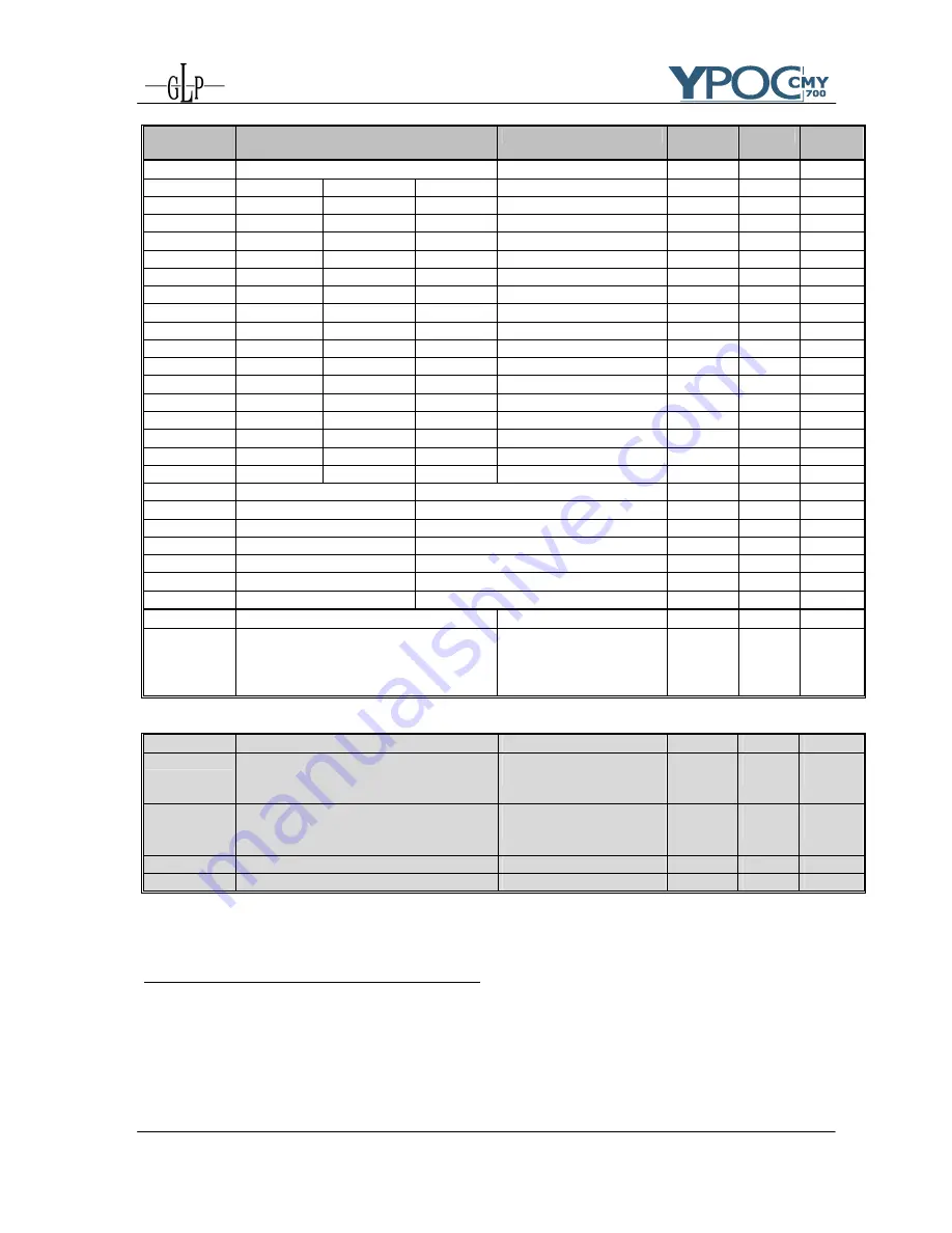 GLP YPOC CMY 700 Скачать руководство пользователя страница 22