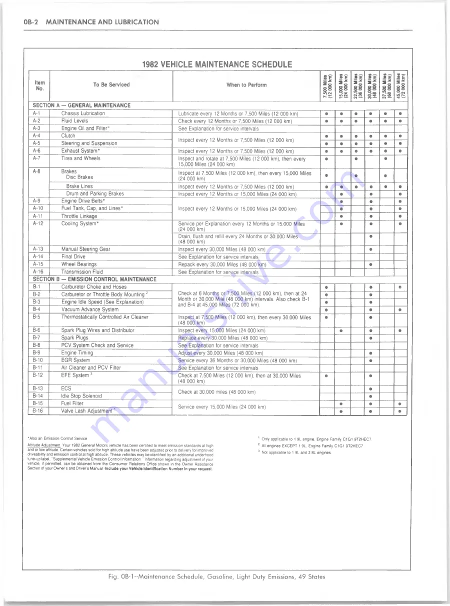 GMC 1982 Light Duty Truck Service Manual Download Page 11