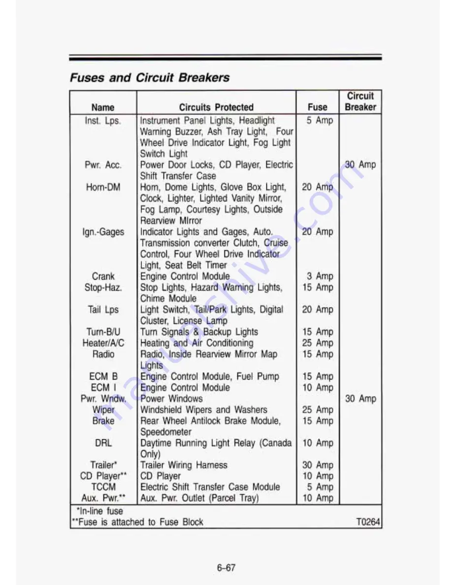 GMC 1993 Sonoma Owner'S Manual Download Page 315