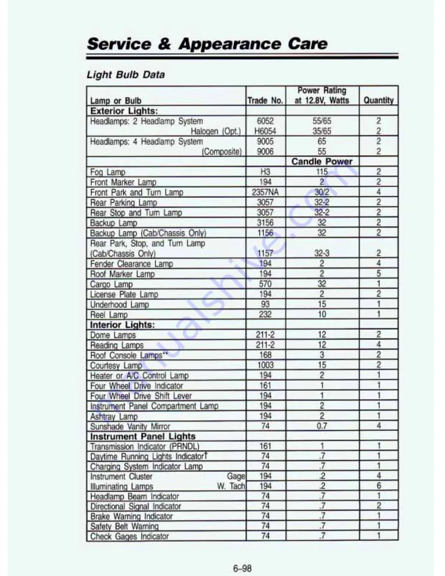 GMC 1999 Sierra 1500 Pickup Owner'S Manual Download Page 376