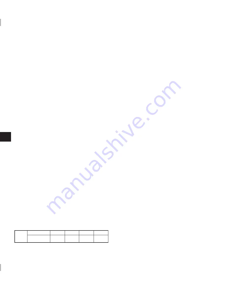 GMC GMCP30C User Manual Download Page 50