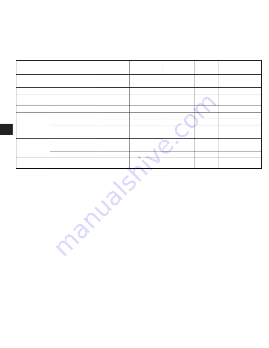 GMC GMHS30 User Manual Download Page 36