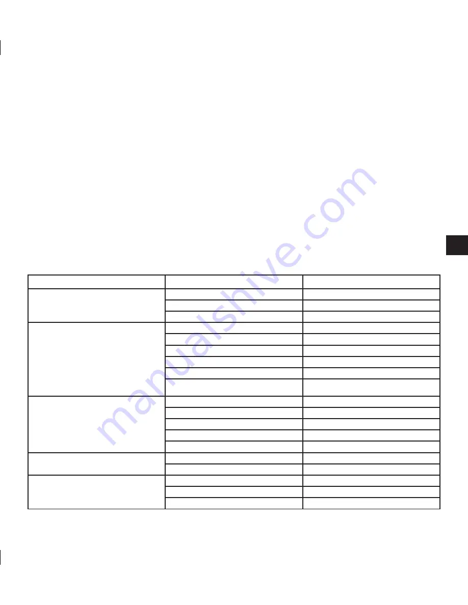 GMC GMHS30 User Manual Download Page 47