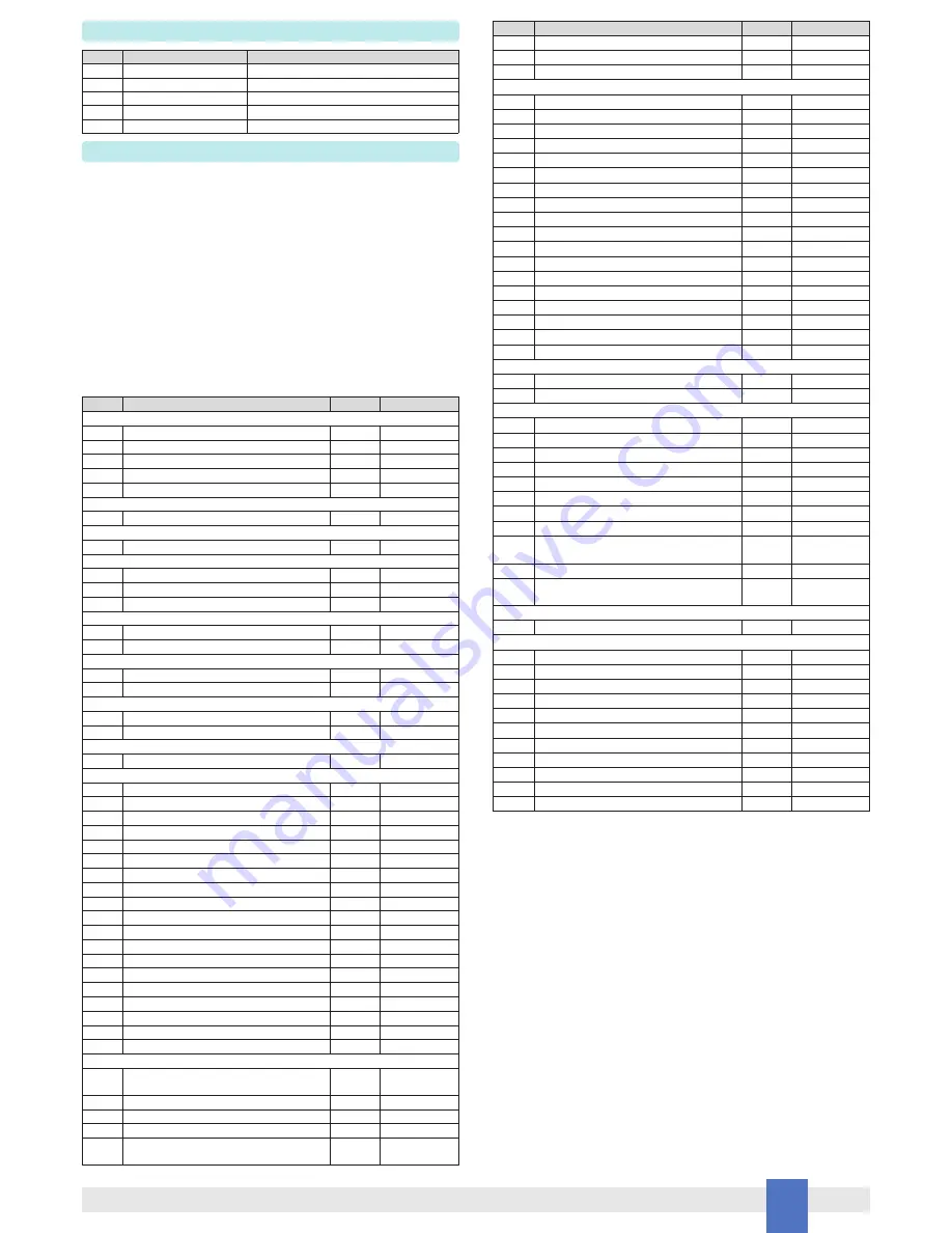 GMI D5072D Instruction Manual Download Page 9