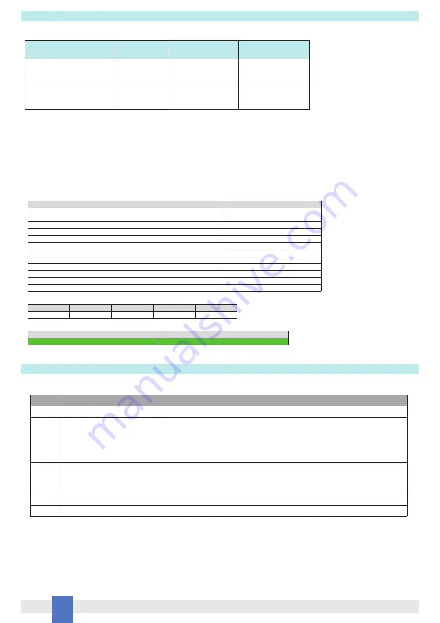 GMI D5202S Instruction & Safety Manual Download Page 6