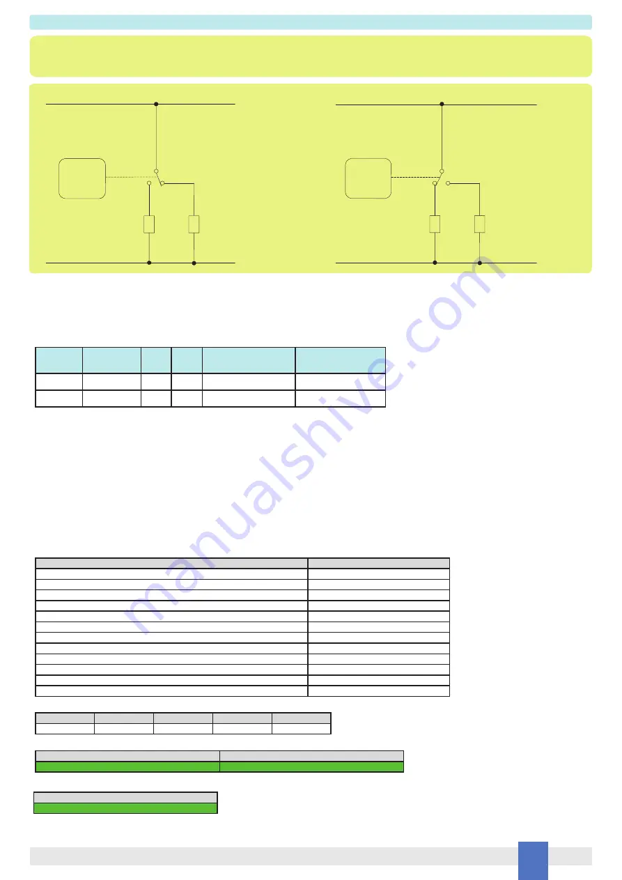 GMI D5291S Instruction & Safety Manual Download Page 5