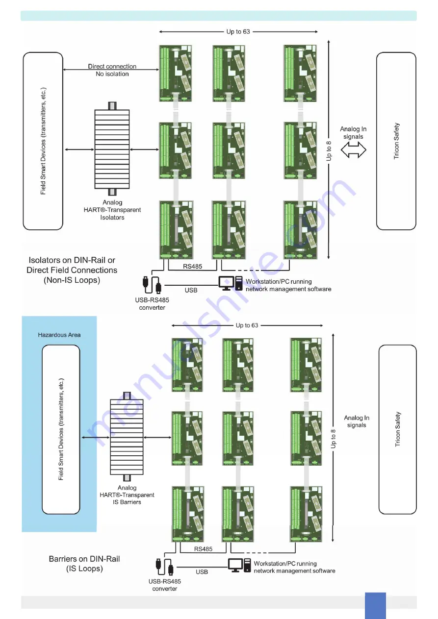 GMI TBE-D5001-TRI Series Instruction Manual Download Page 7