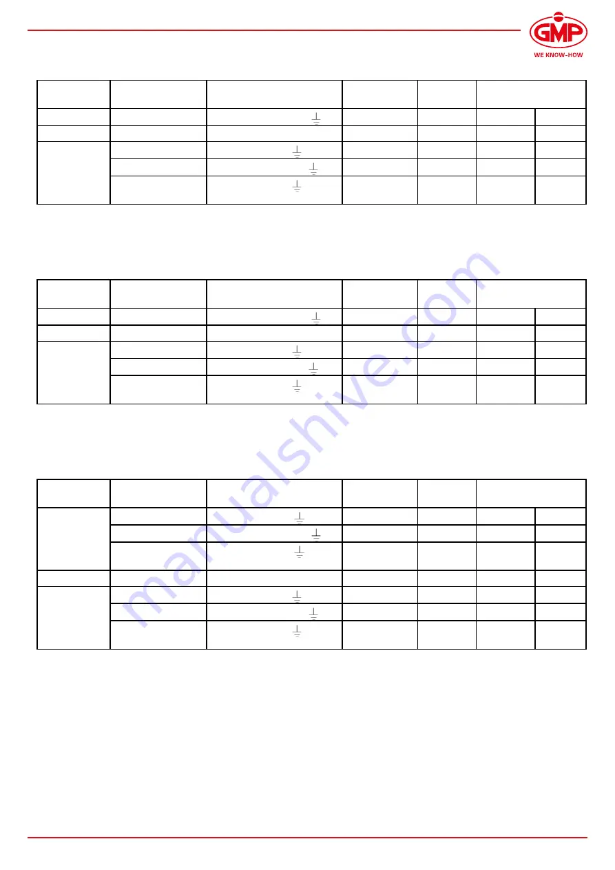 GMP G 14.25 Installation Manual Download Page 32