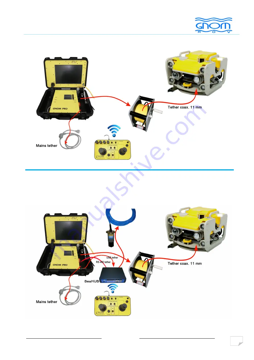 Gnom Rov SuperPRO Operator'S Manual Download Page 20