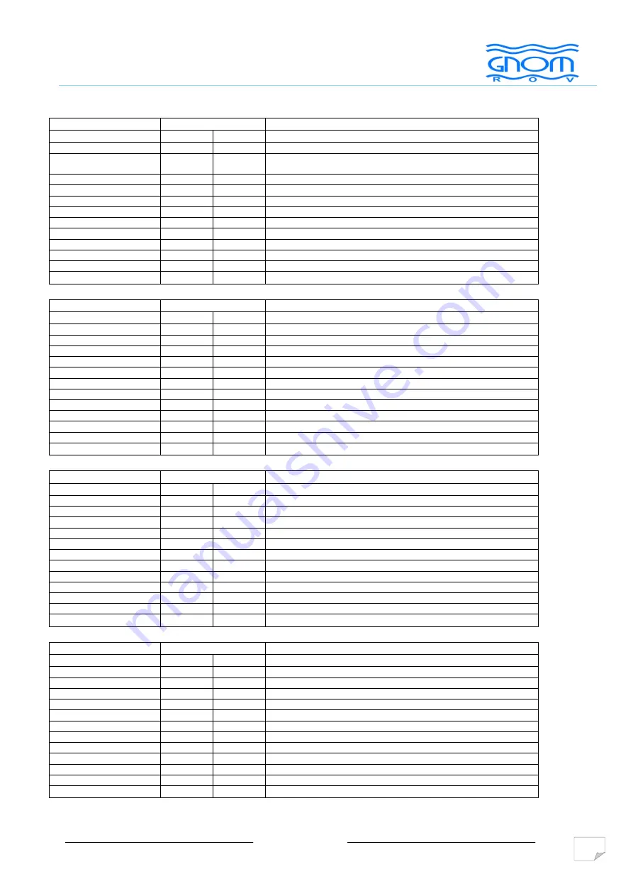 Gnom Rov SuperPRO Operator'S Manual Download Page 24