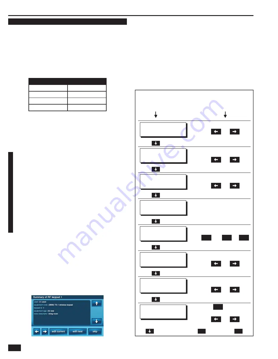 Go!Control 2GIG-CP2 Installation & Programming Instructions Download Page 30