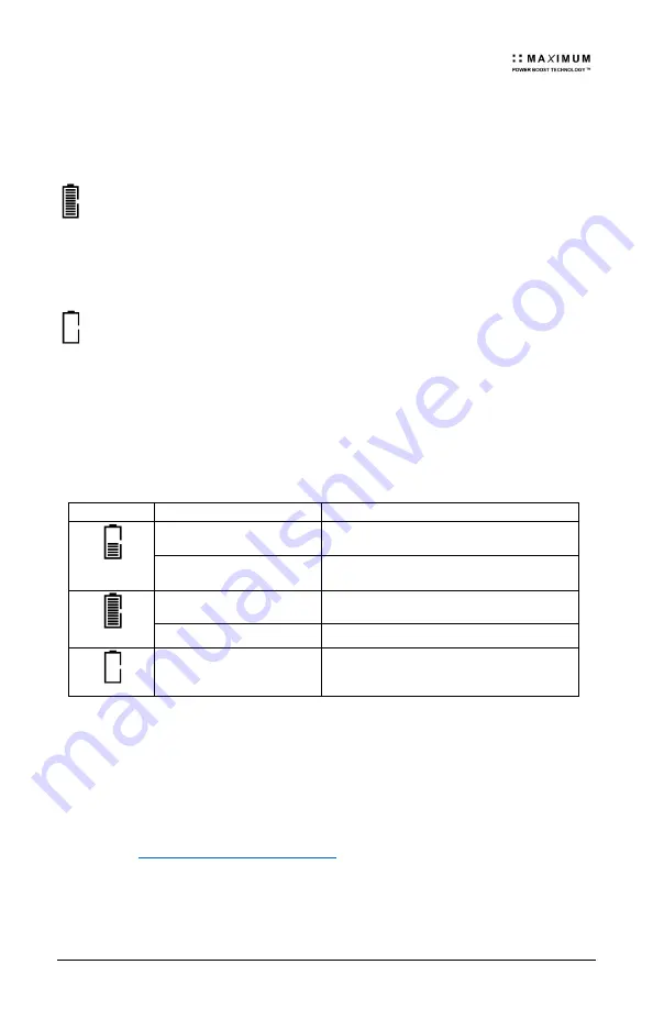 Go Power Dura Lite Solar Controller User Manual Download Page 10