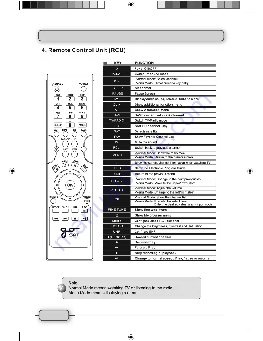 go sat GS 2030 FTA User Manual Download Page 6