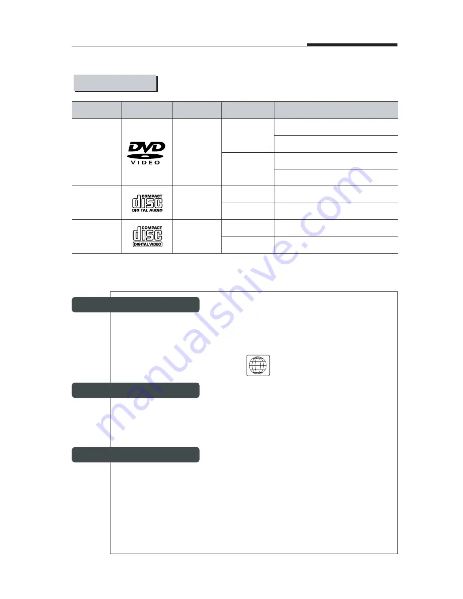 Go-Video DVP850 User Manual Download Page 8