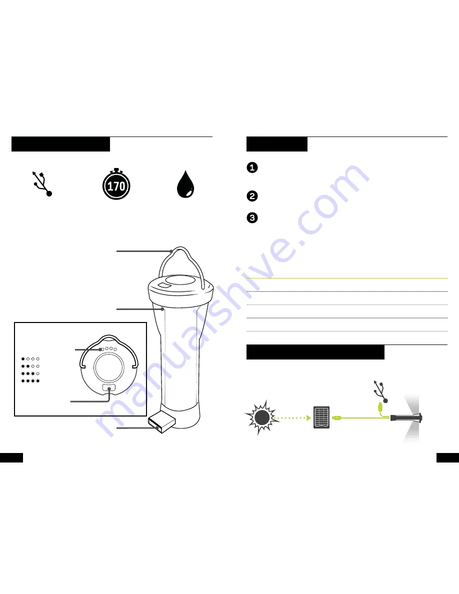 GOAL ZERO LightHouse micro Скачать руководство пользователя страница 3