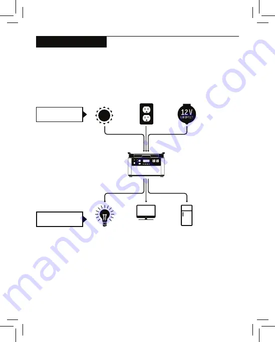 GOAL ZERO YETI 1500X User Manual Download Page 30