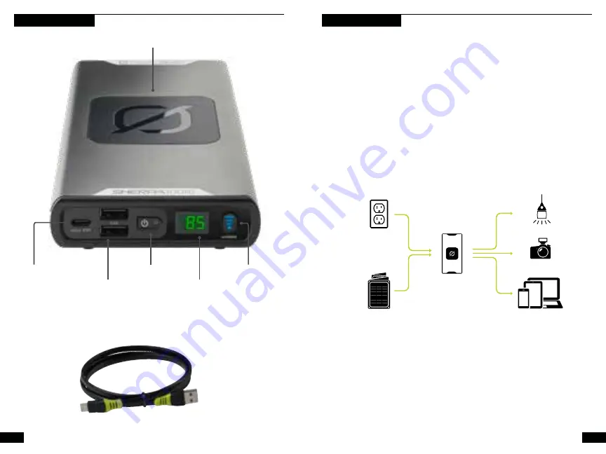 Goalzero Sherpa 100PD User Manual Download Page 3